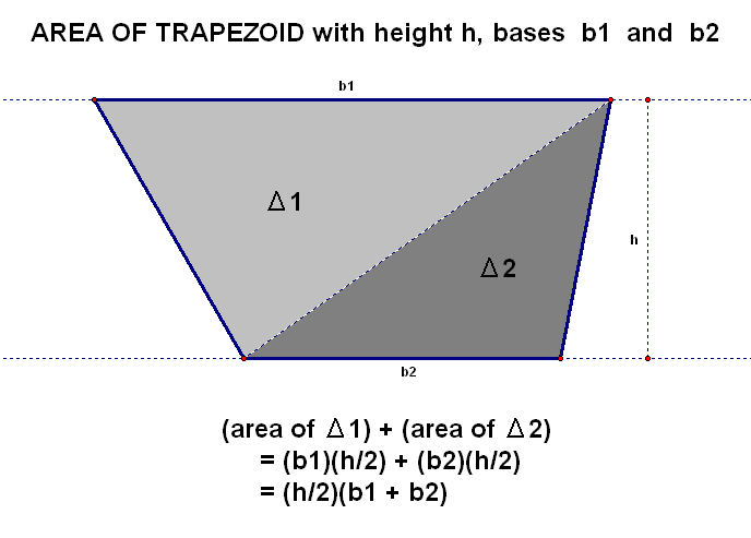 area of trapezoid