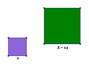 areas of similar polygons