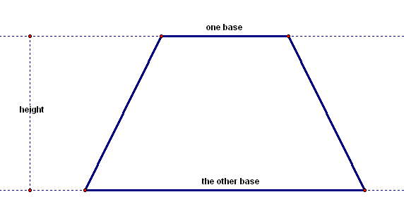 height/base of trapezoid