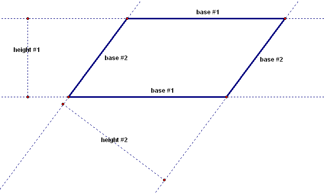 height/base of parallelogram