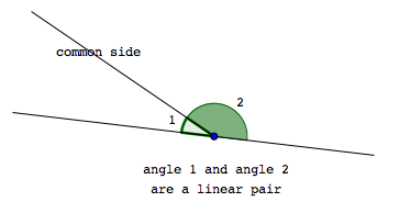 a linear pair