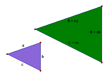 perimeters of similar triangles