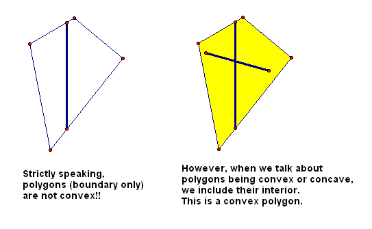 a convex polygon