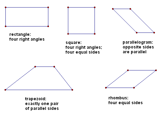important quadrilaterals