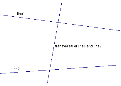 a transversal cutting across two coplanar lines