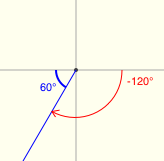-2640 degree angle with reference angle