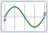 basic sine cycle