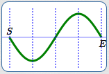 basic sine cycle, flipped