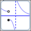 candidates for sign changes of a function: a a break in the graph