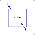 using the cubing function backwards