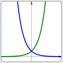 pairs of exponential functions