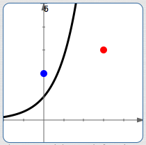 a typical exponential function
