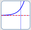 a non-rational function with a horizontal asymptote