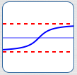 a function with two horizontal asymptotes