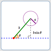 illustrating the SSA condition for triangles
