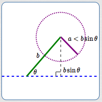 NO triangle determined by an SSA condition