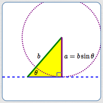 EXACTLY ONE triangle determined by an SSA condition