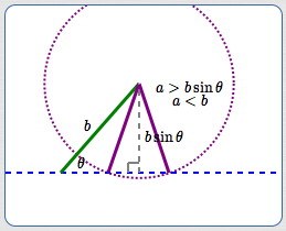 TWO triangles determined by an SSA condition