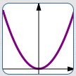 y = x^2, the basic model