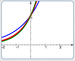 the natural exponential function and neighbors