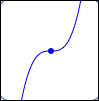 no max/min at a horizontal tangent line