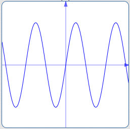 a periodic function defined for all real numbers