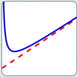 a function with a slant asymptote