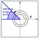 a reference angle for a positive angle