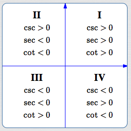 signs of cotangent, secant, and cosecant in all quadrants