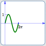 one cycle of the sine function