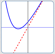 a non-rational function with a slant asymptote