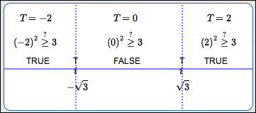 test point method: two-function method, the truth method