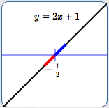 graph of y=2x+1