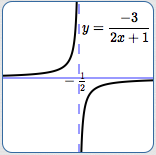 graph of y=2x+1