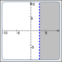 x > 3, viewed as an inequality in two variables: x + 0y > 3