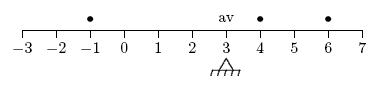 illustrating the concept of average on a number line