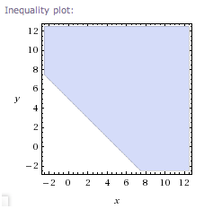 graph of x + y >= 5