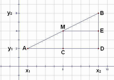 proving the midpoint formula