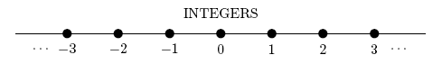 the set of integers