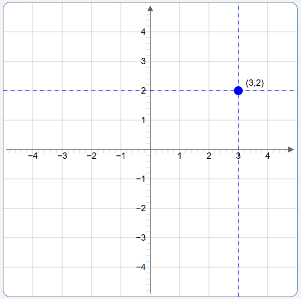 graph the compound sentence in two variables