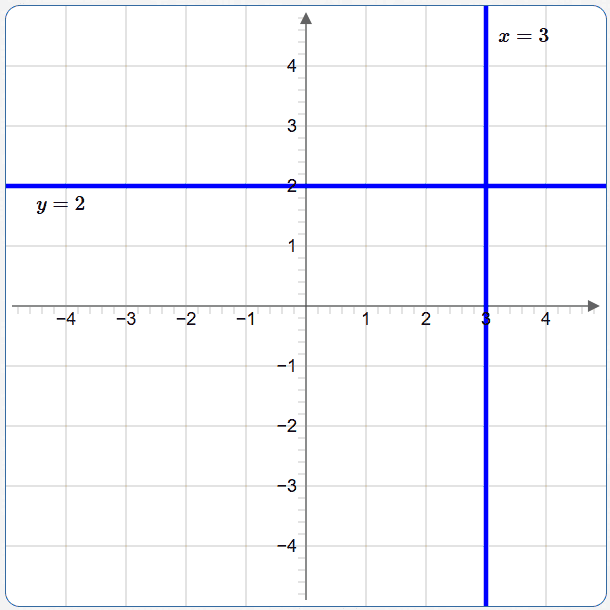 graph the compound sentence in two variables