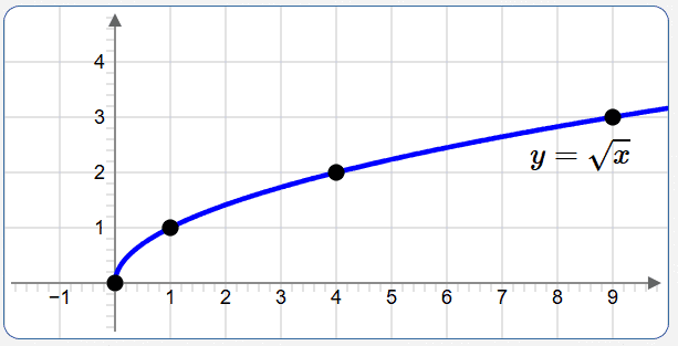 graph the linear equation in two variables