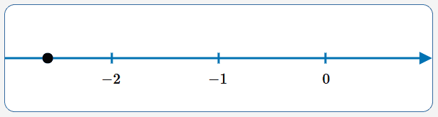 show solutions on a number line