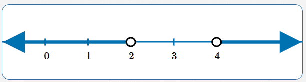 show solutions on a number line
