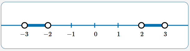 show solutions on a number line