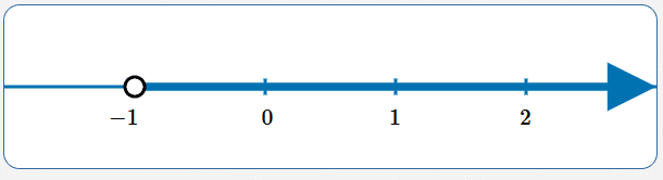 show solutions on a number line