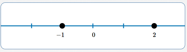 show solutions on a number line