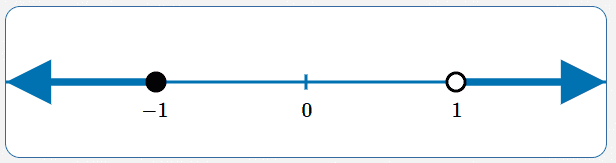 show solutions on a number line