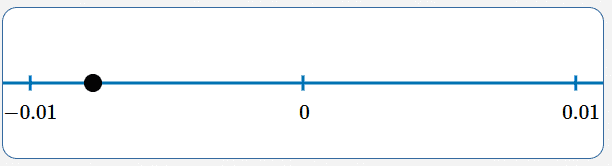 show solutions on a number line