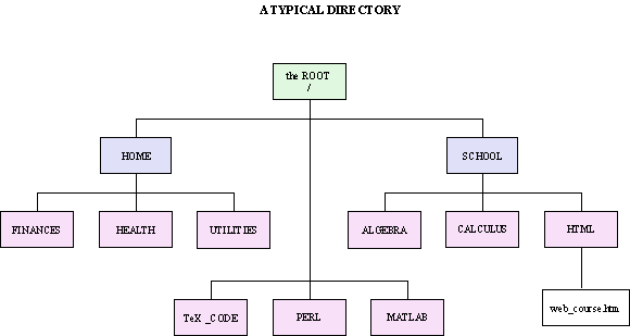 17. PATHNAMES